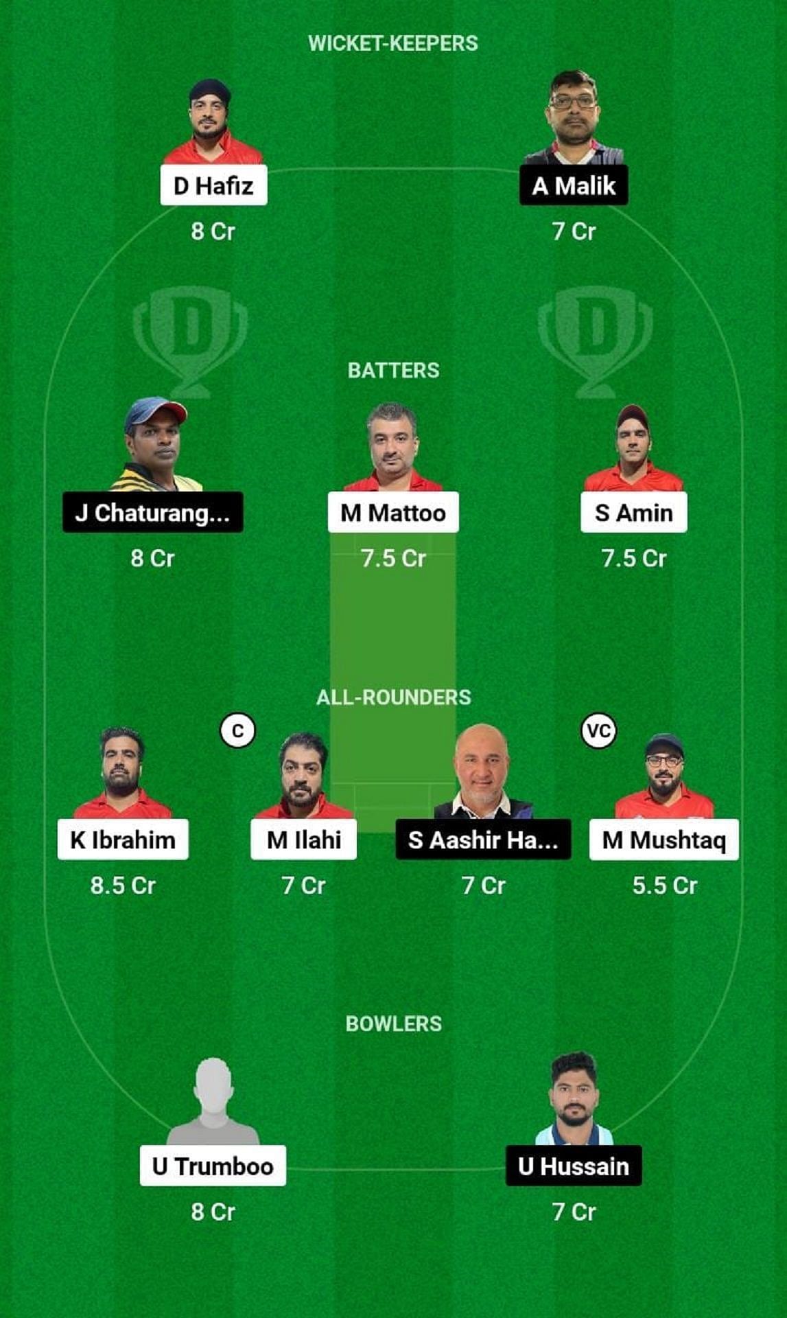 IBL vs SKC Dream11 Prediction Team, Match 9, Head to Head League